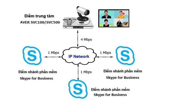 giai-phap-hop-truc-tuyen-qua-skype-mo-hinh