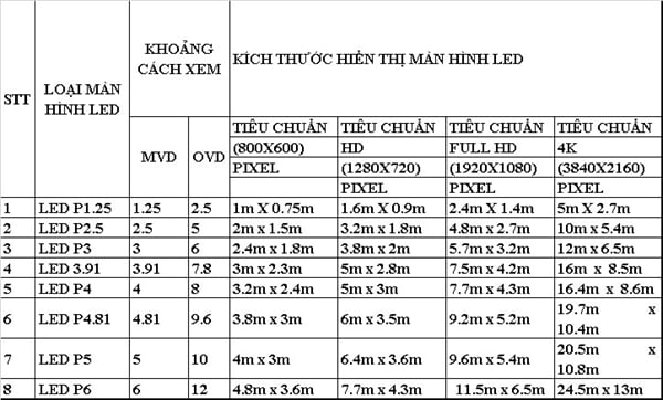 kich-thuoc-man-hinh-led