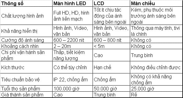 man-hinh-led-trong-nha-4